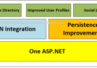 ASP.NET Identity