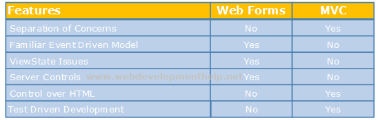 ASP.NET MVC Vs ASP.NET WebForms