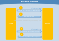 Understanding Postback in ASP.NET