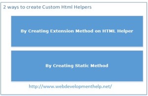 Custom Html Helpers