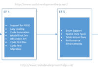 Entity Framework 6