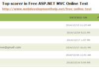 Top Scorer in ASP.NET MVC Test