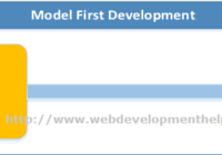Model First Development