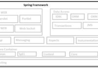 Modules in Java Spring
