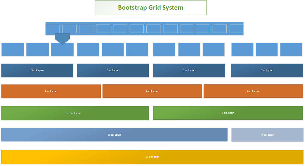 5.-Bootstrap-Grid-System.png
