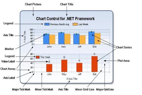 Charts in ASP.NET MVC
