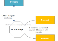 HTML5 localStorage Vs SessionStorage