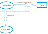 ViewData Vs ViewBag Vs TempData