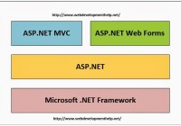 ASP.NET MVC Vs ASP.NET WebForms