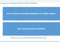 Custom Html Helpers