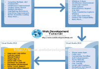 Visual Studio 2015 & 2013 & 2012 & 2010