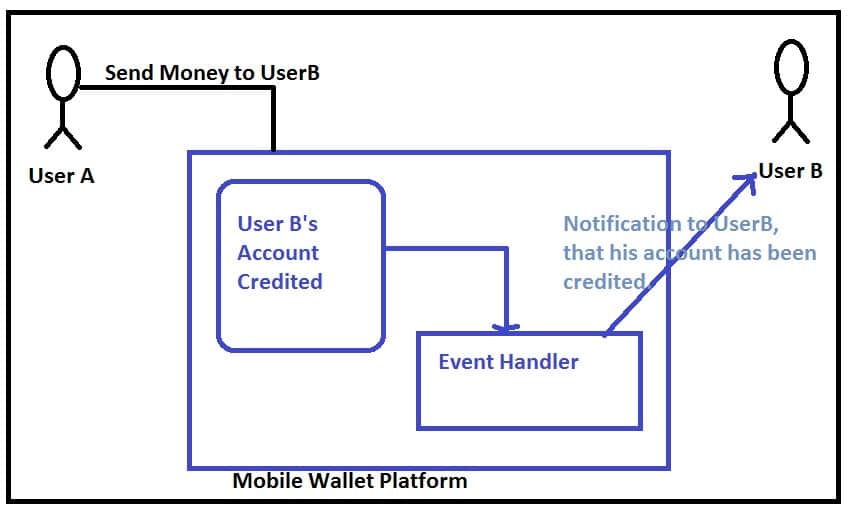 Event Handling in Spring MVC