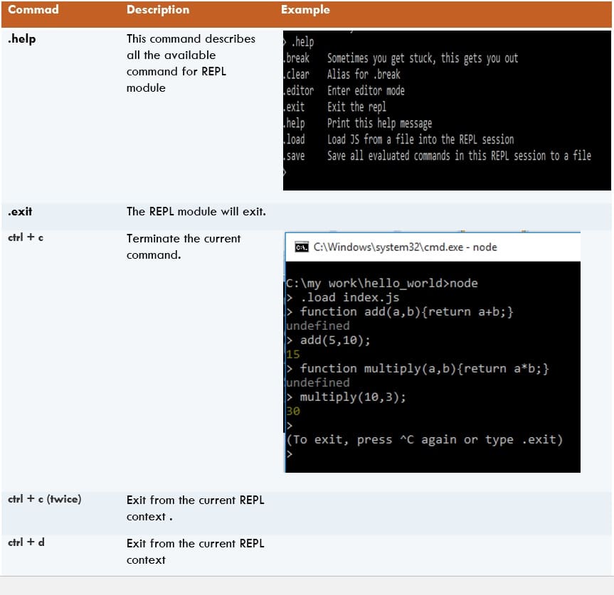 REPL Commands in NodeJS