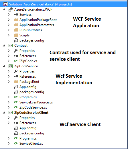 WCF Service in Visual Studio 2015