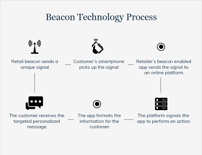 Beacon_Technology