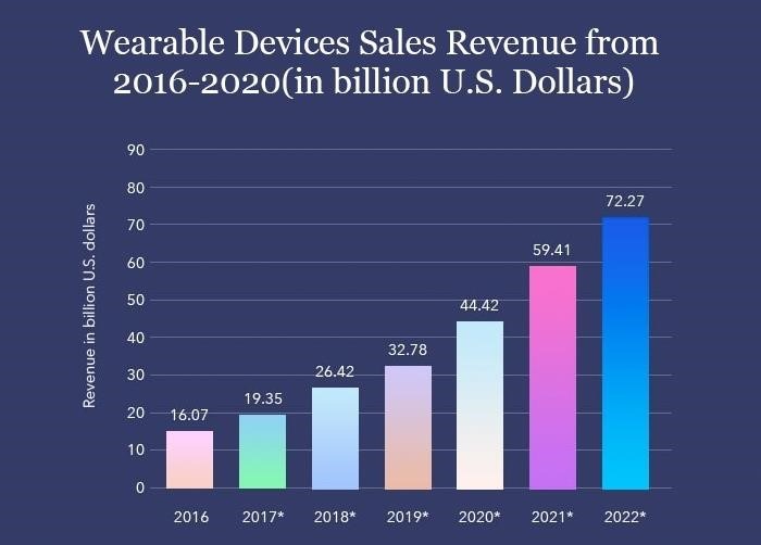 Wearable_devices_sales