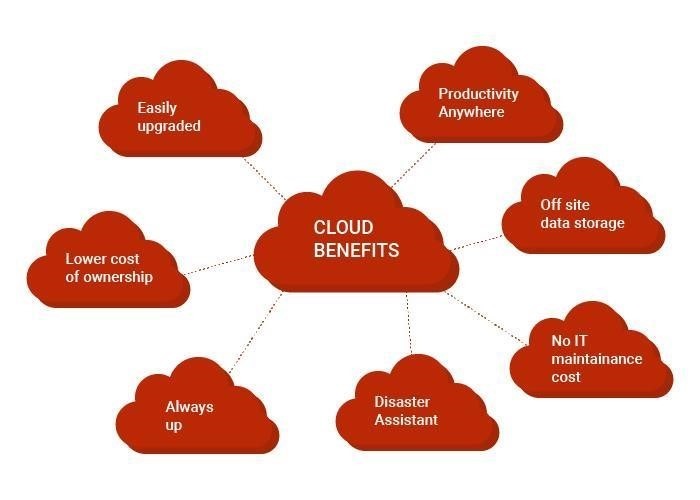 cloud_benefits